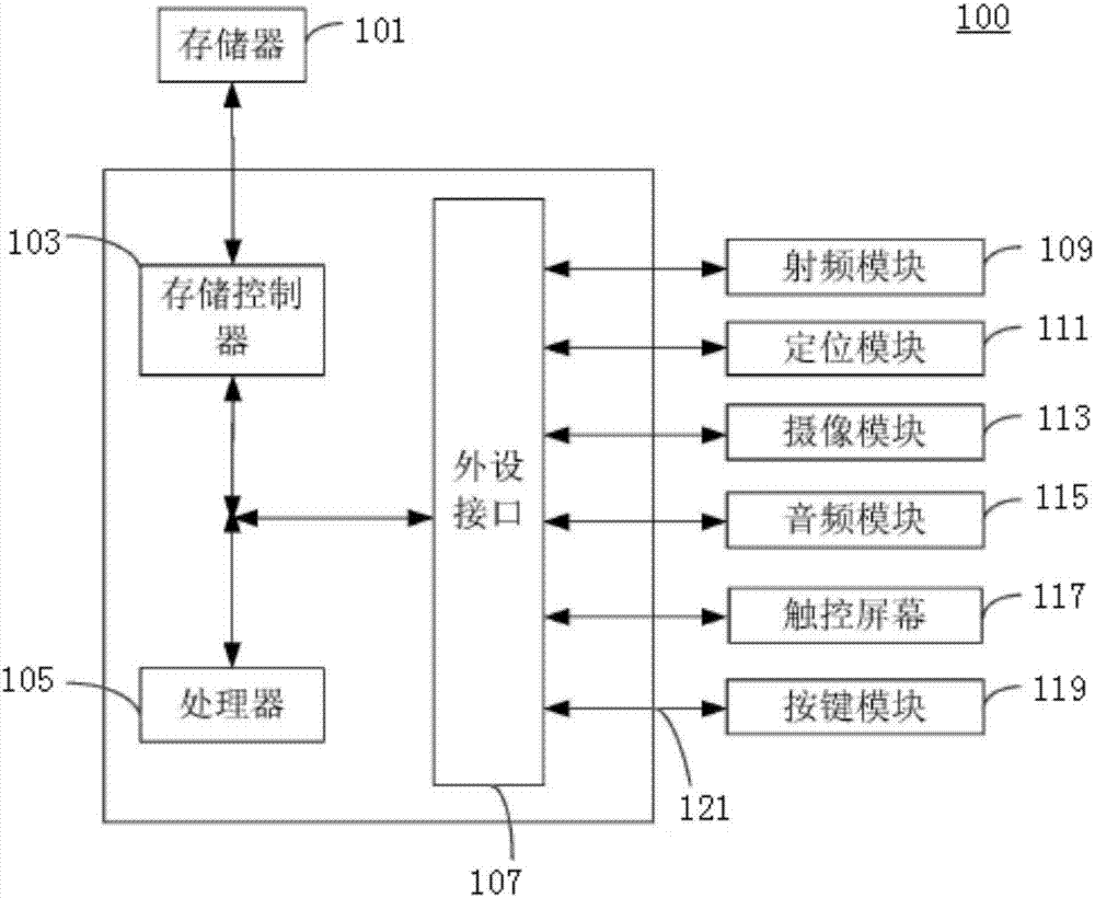 Mobile terminal, and profile setting method and device