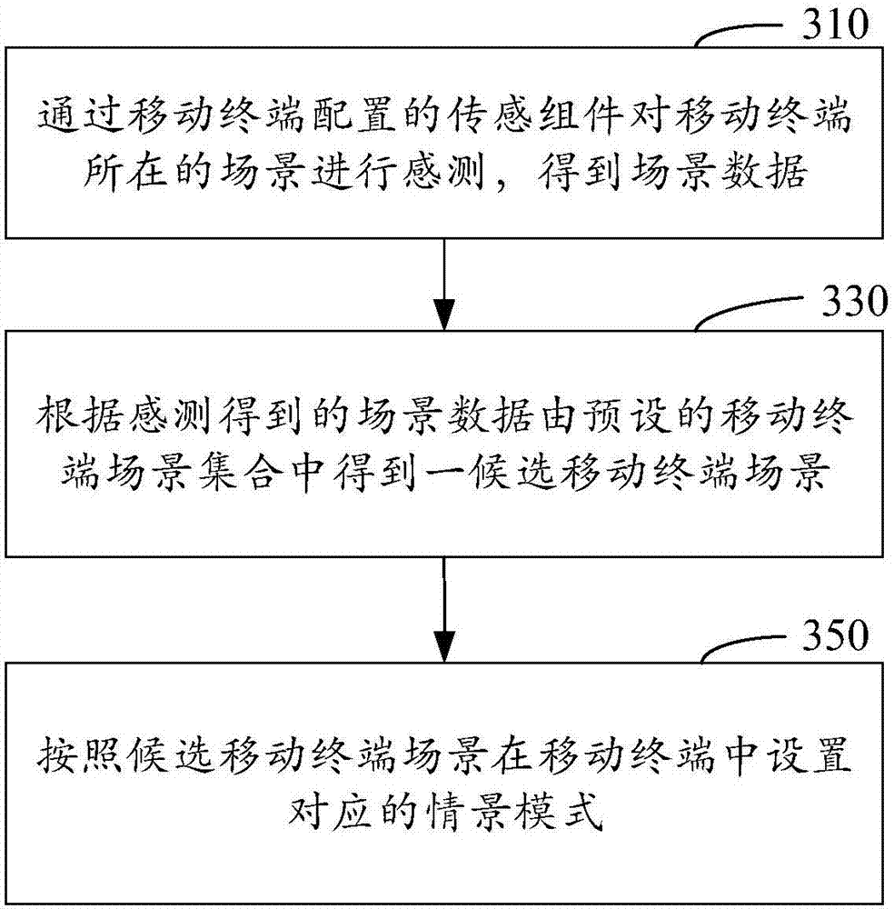 Mobile terminal, and profile setting method and device
