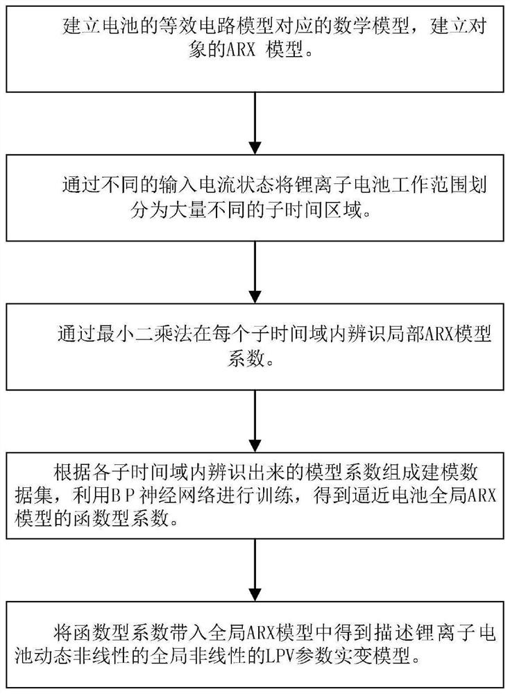 fine-modeling-method-for-lithium-ion-battery-eureka-patsnap-develop