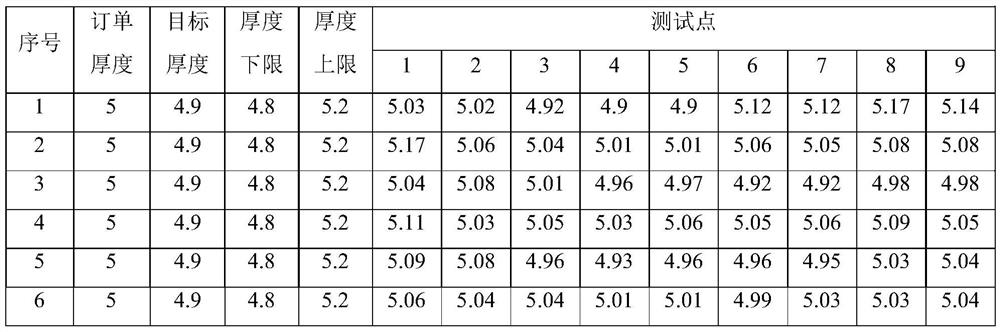 Method for producing narrow-thickness-tolerance X12Ni5 steel through single-rack steckel mill