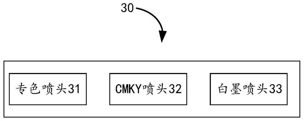 An intelligent digital printing method, control device and printing equipment