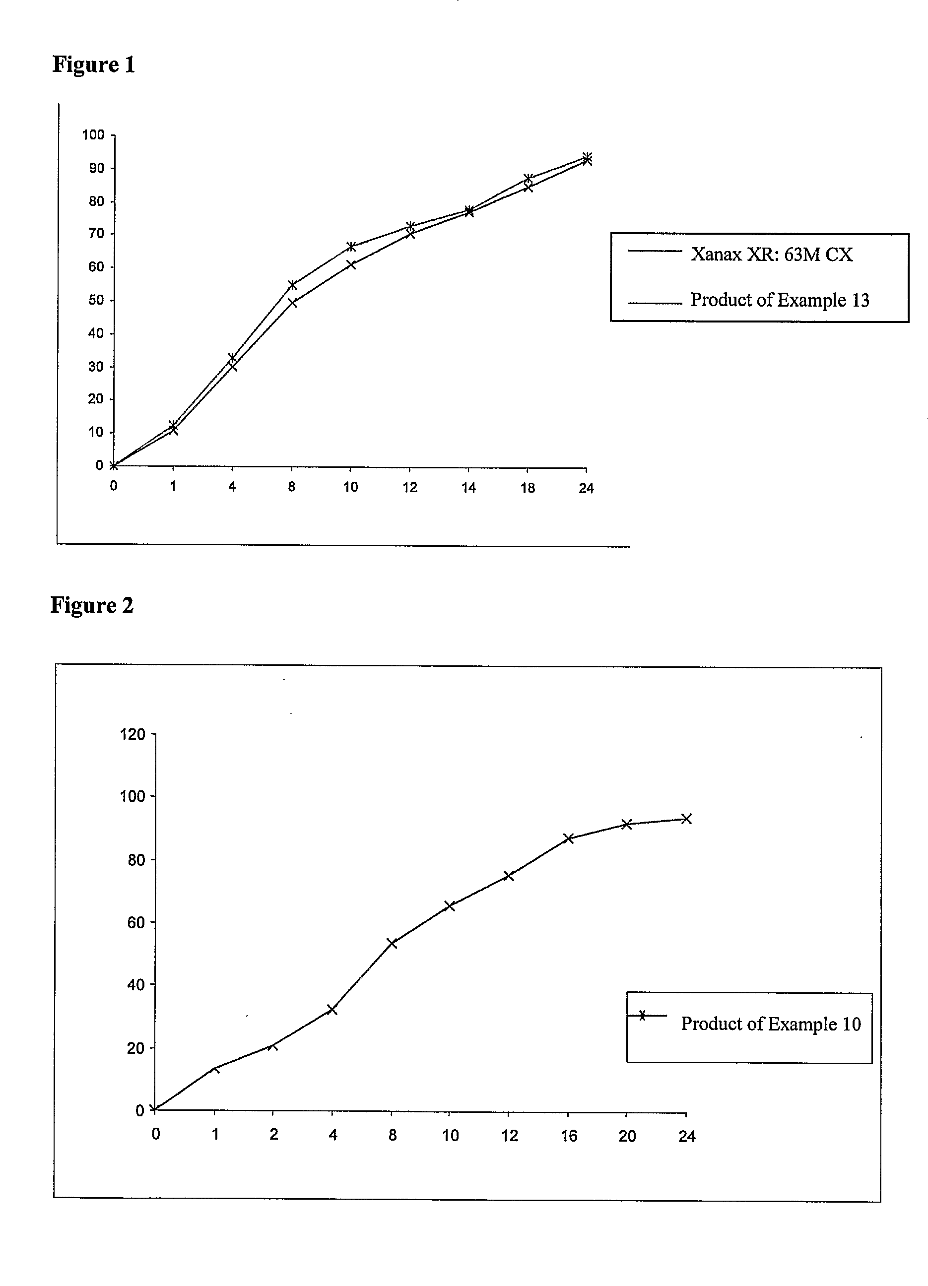 Sustained Release Formulation of Alprazolam