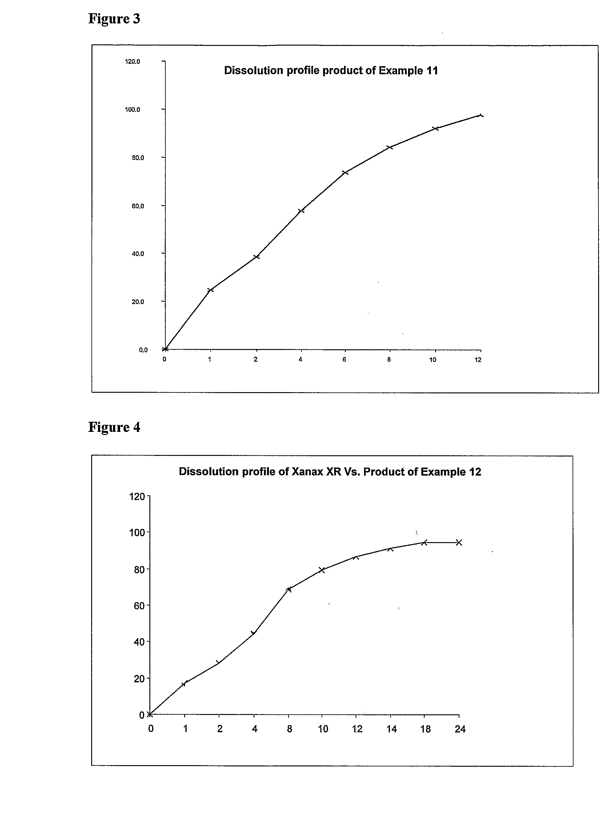 Sustained Release Formulation of Alprazolam