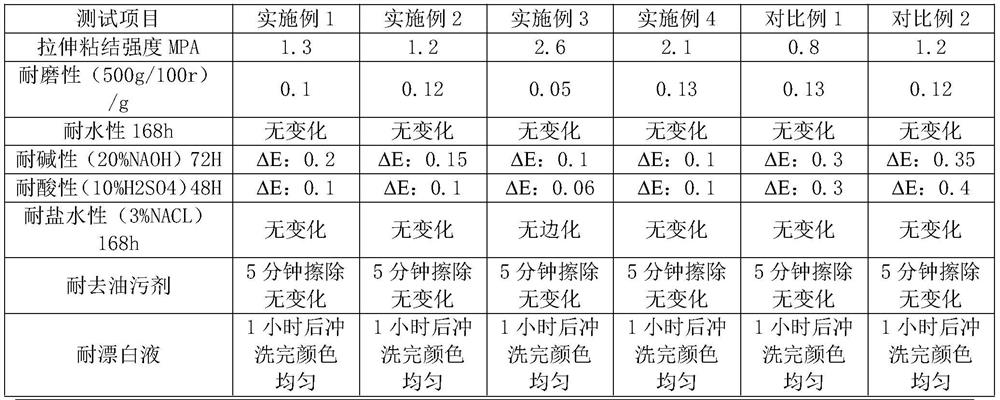 Coating composition for manufacturing ceramic-like coating as well as preparation method and application of coating composition