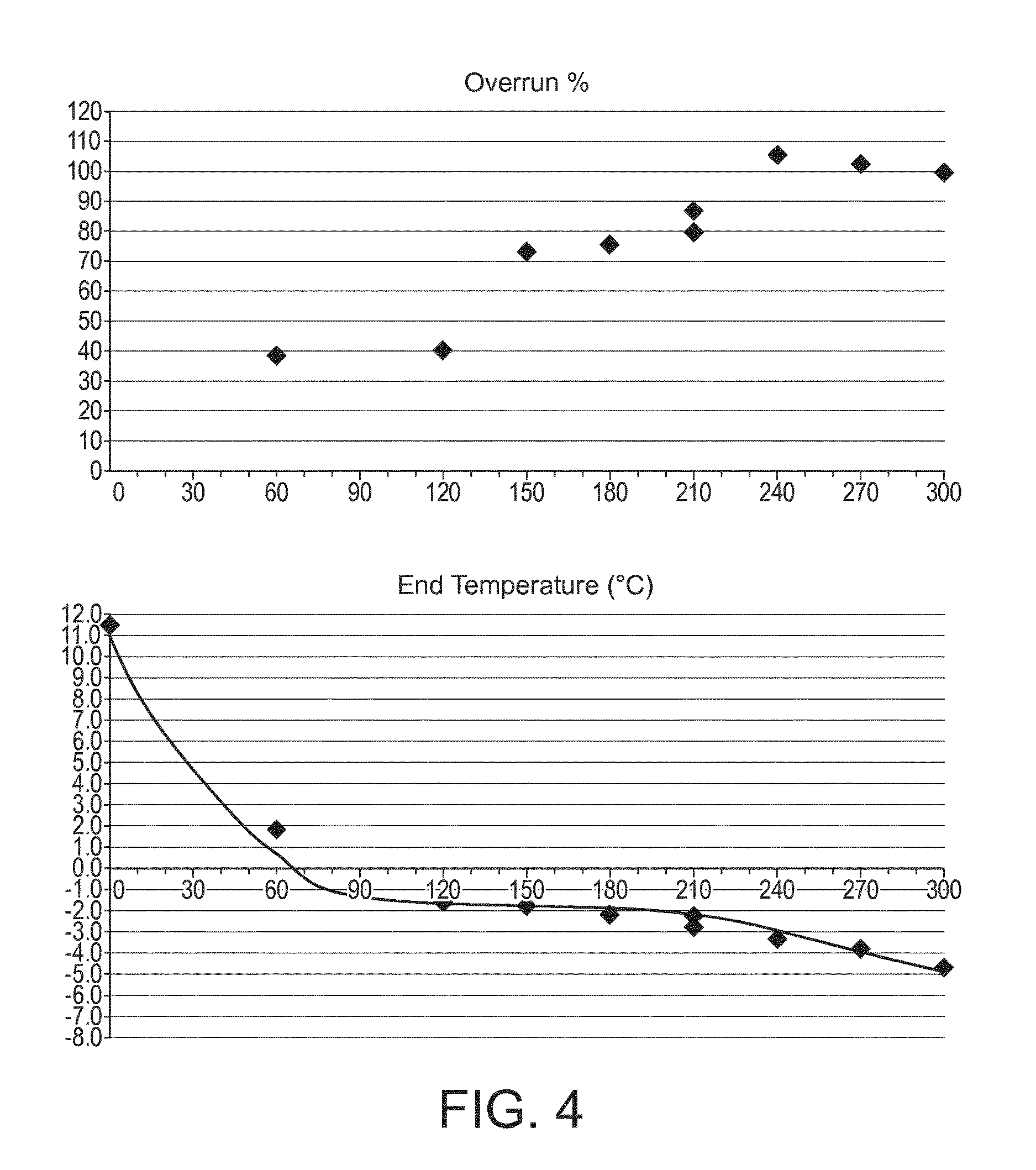 Liquid composition for frozen confection, method of production and process of preparation