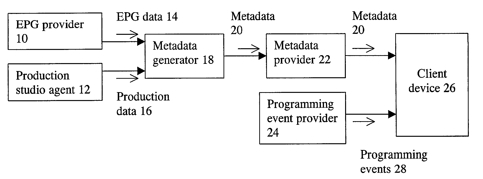 System and method for generating metadata for segments of a video program