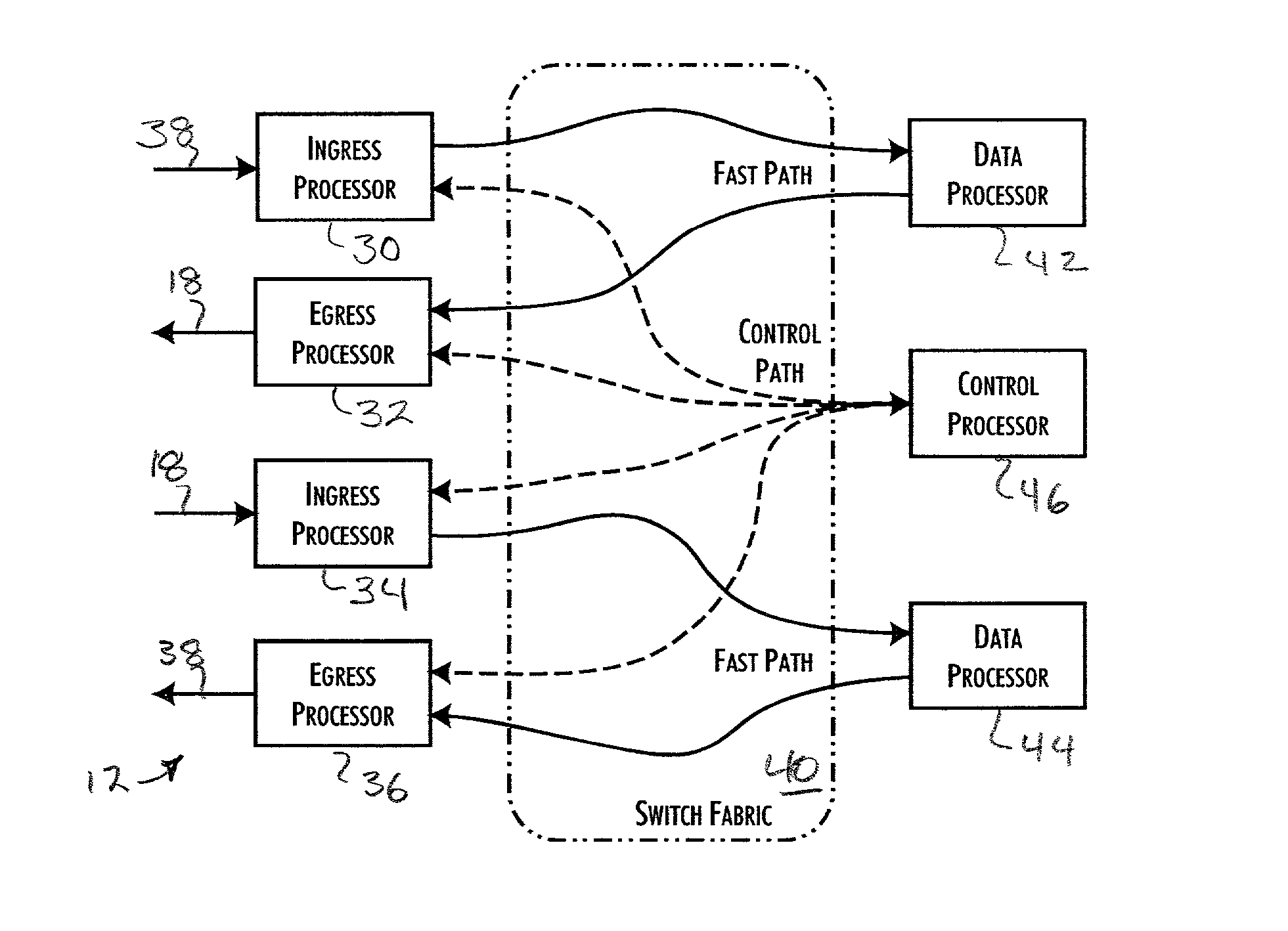 Load balanced scalable network gateway processor architecture