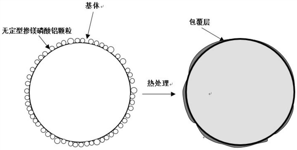 A kind of lithium-ion battery composite cathode material and preparation method thereof