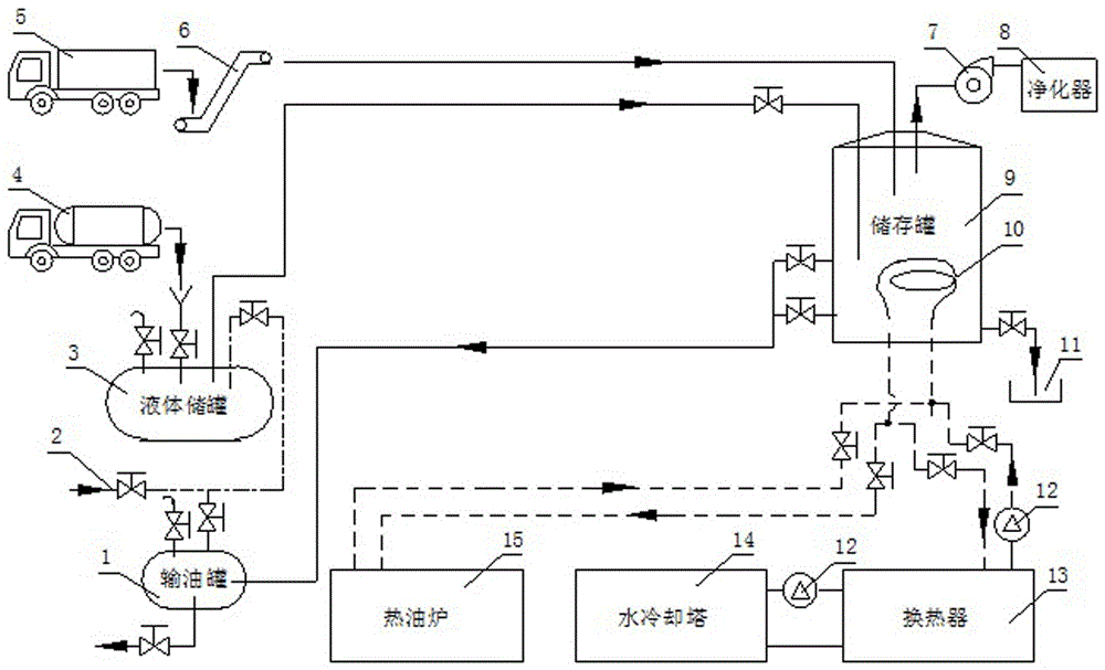 Environment-friendly bitumen dissolving and conveying system and method in carbon product industry