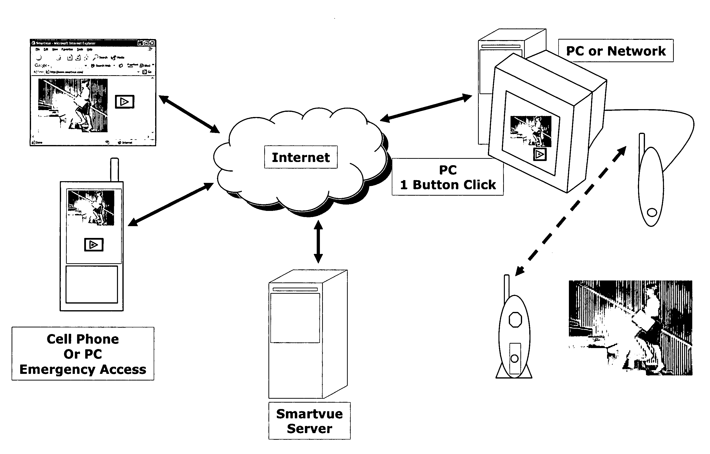 Wireless video surveillance system and method for self-configuring network