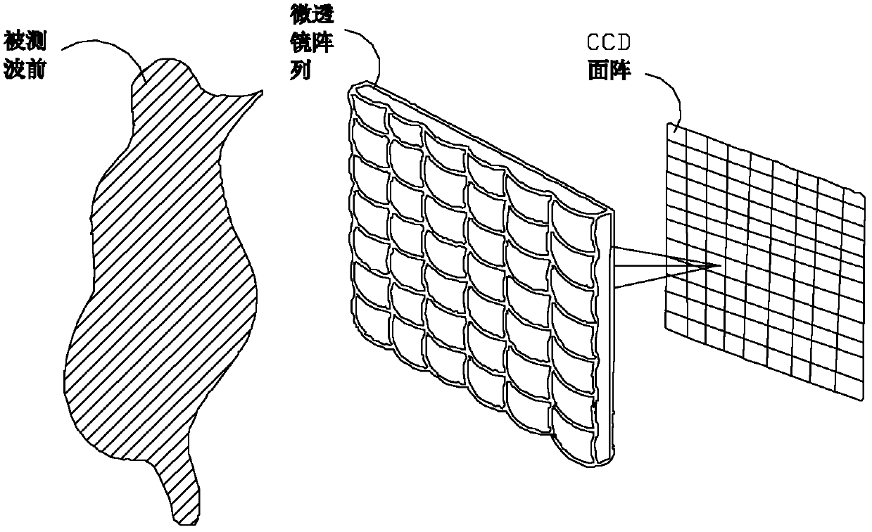 Hartmann wave-front sensor based on metamaterials