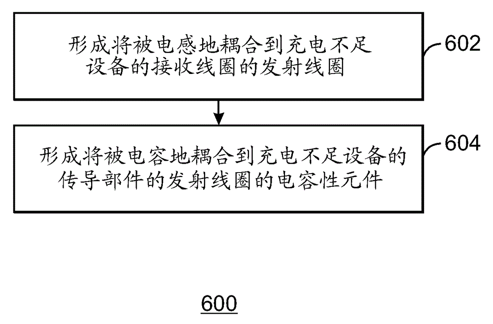 Capacitive element coupling in wireless power