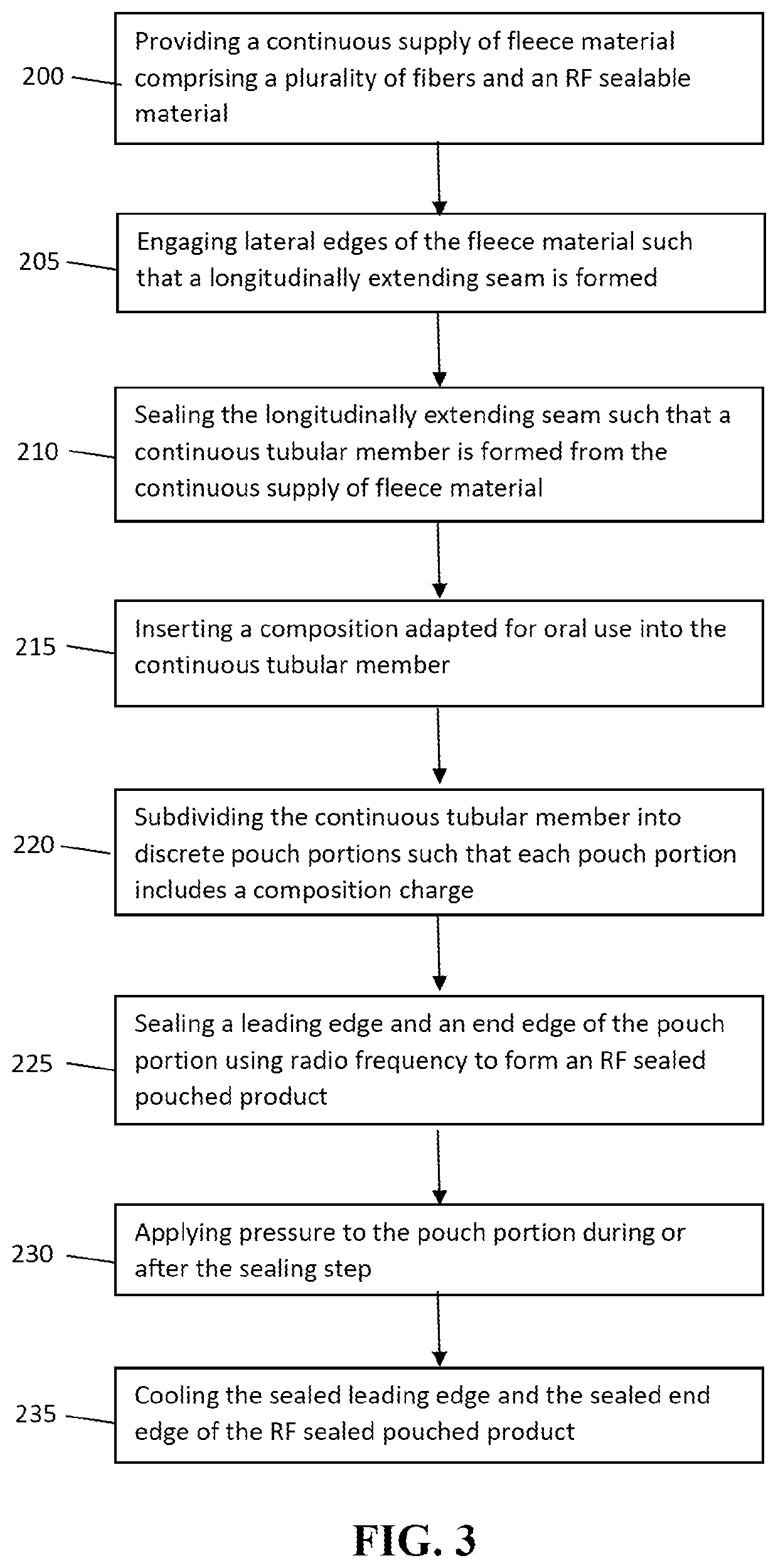 Method for sealing pouches