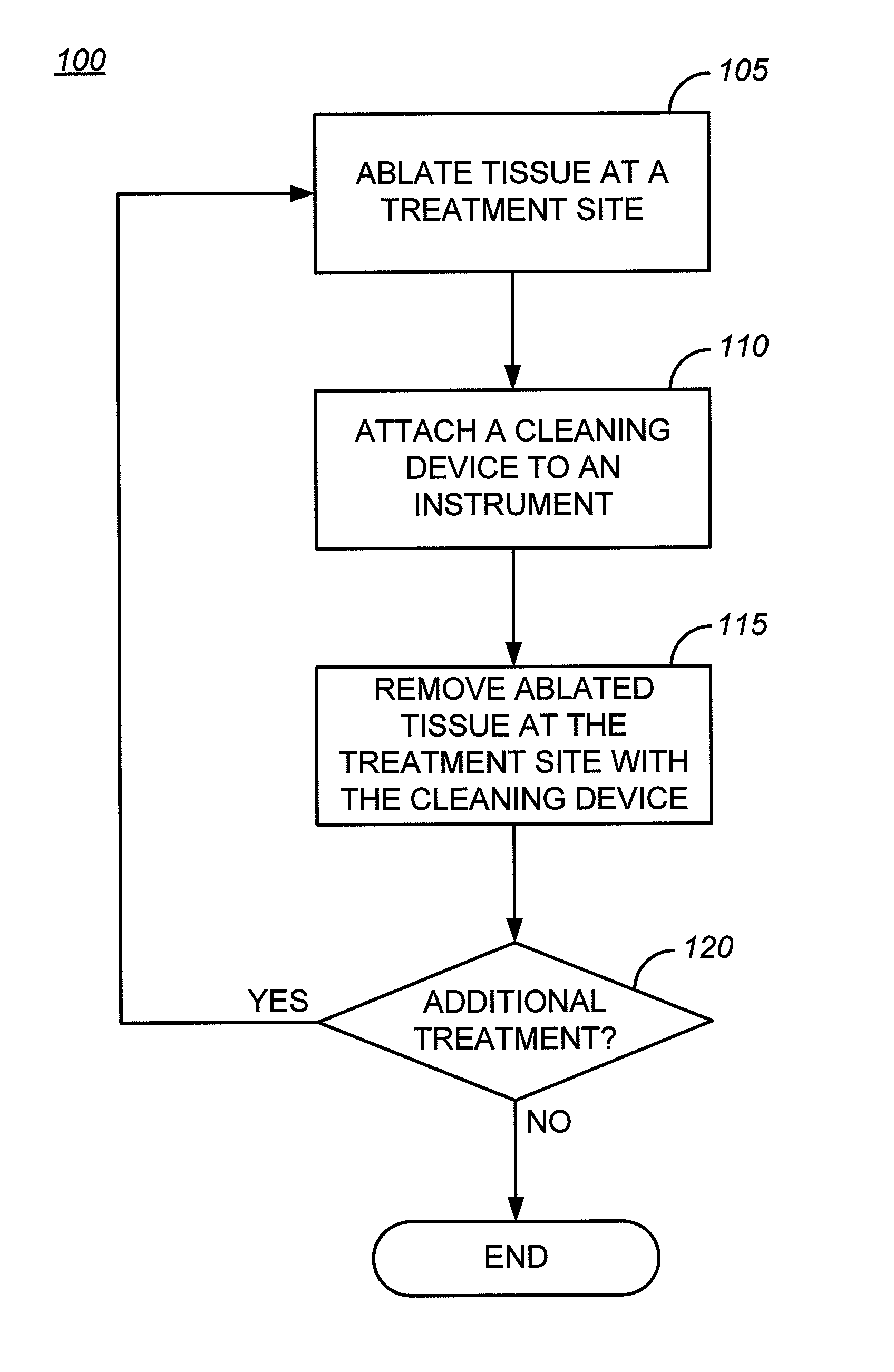 Cleaning device and methods