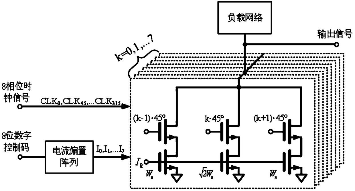 A High Linearity Digitally Controlled Phase Interpolator