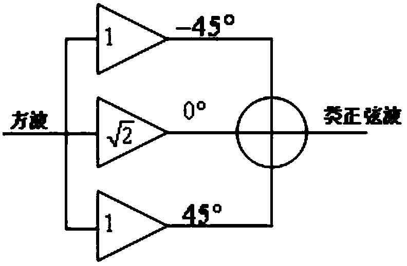 A High Linearity Digitally Controlled Phase Interpolator