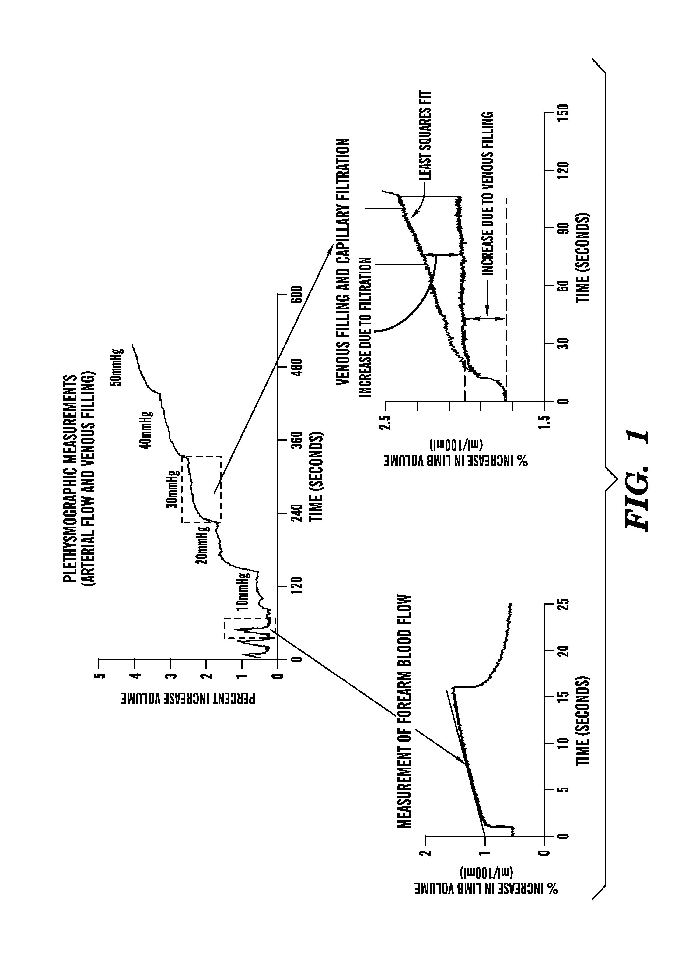 Method for enhancing blood and lymph flow in the extremities