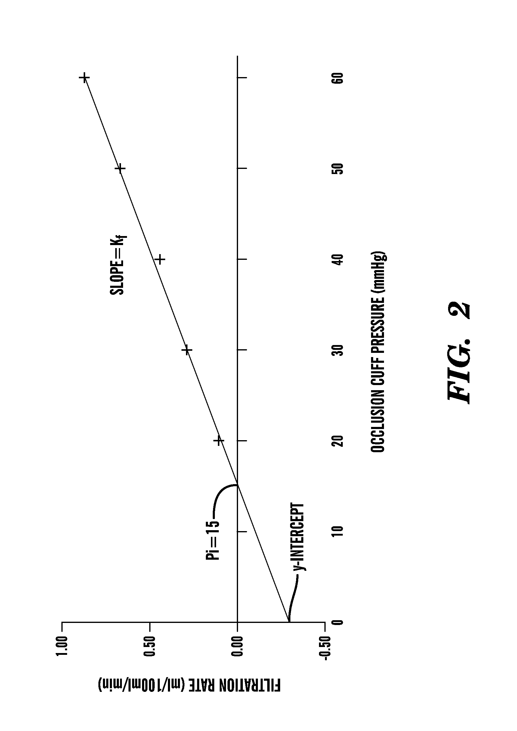 Method for enhancing blood and lymph flow in the extremities
