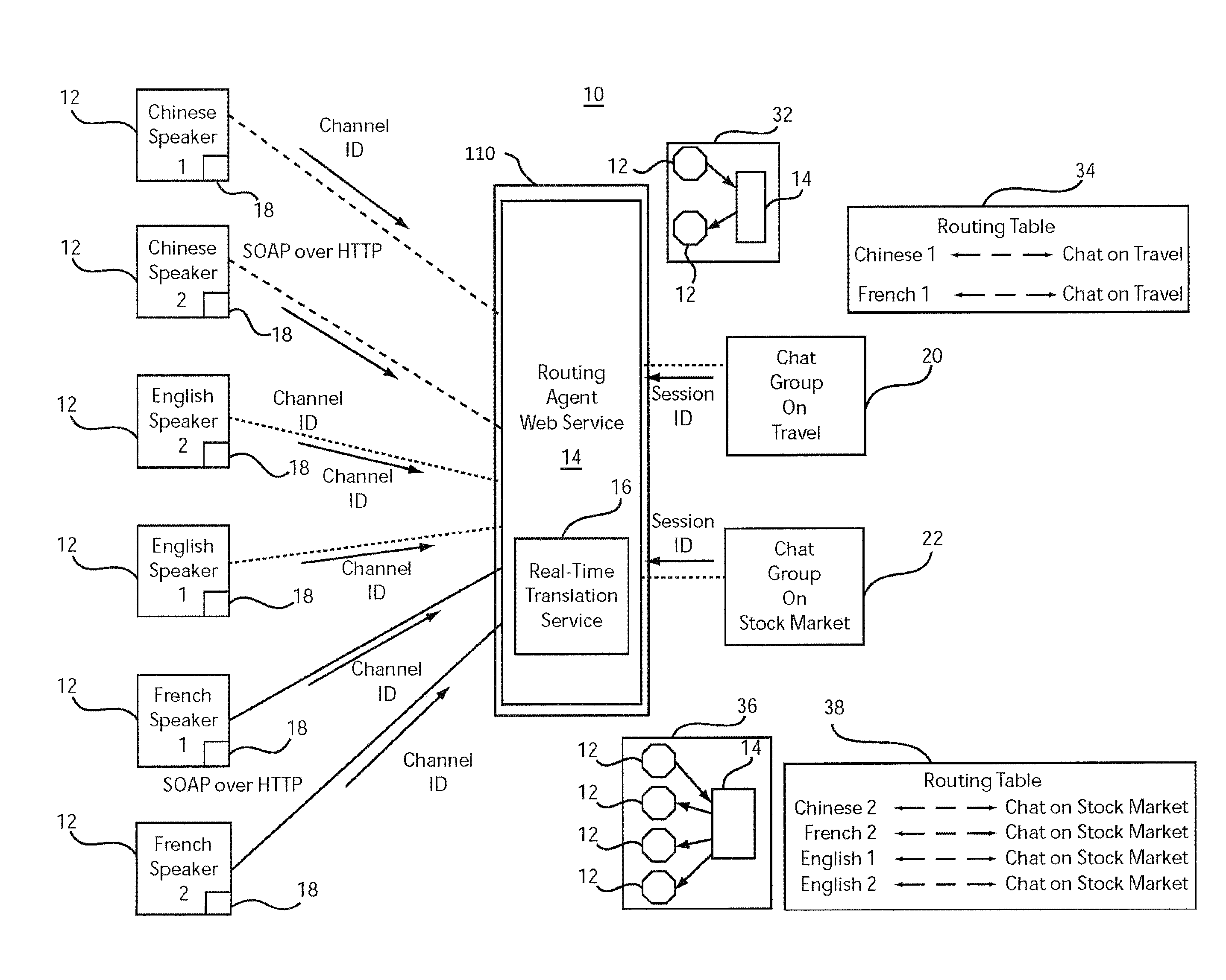 Open architecture based domain dependent real time multi-lingual communication service