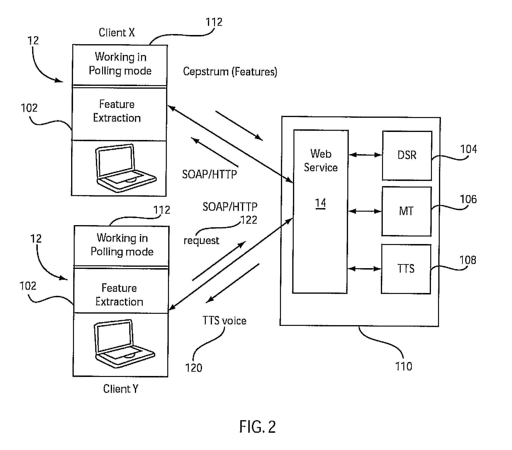 Open architecture based domain dependent real time multi-lingual communication service