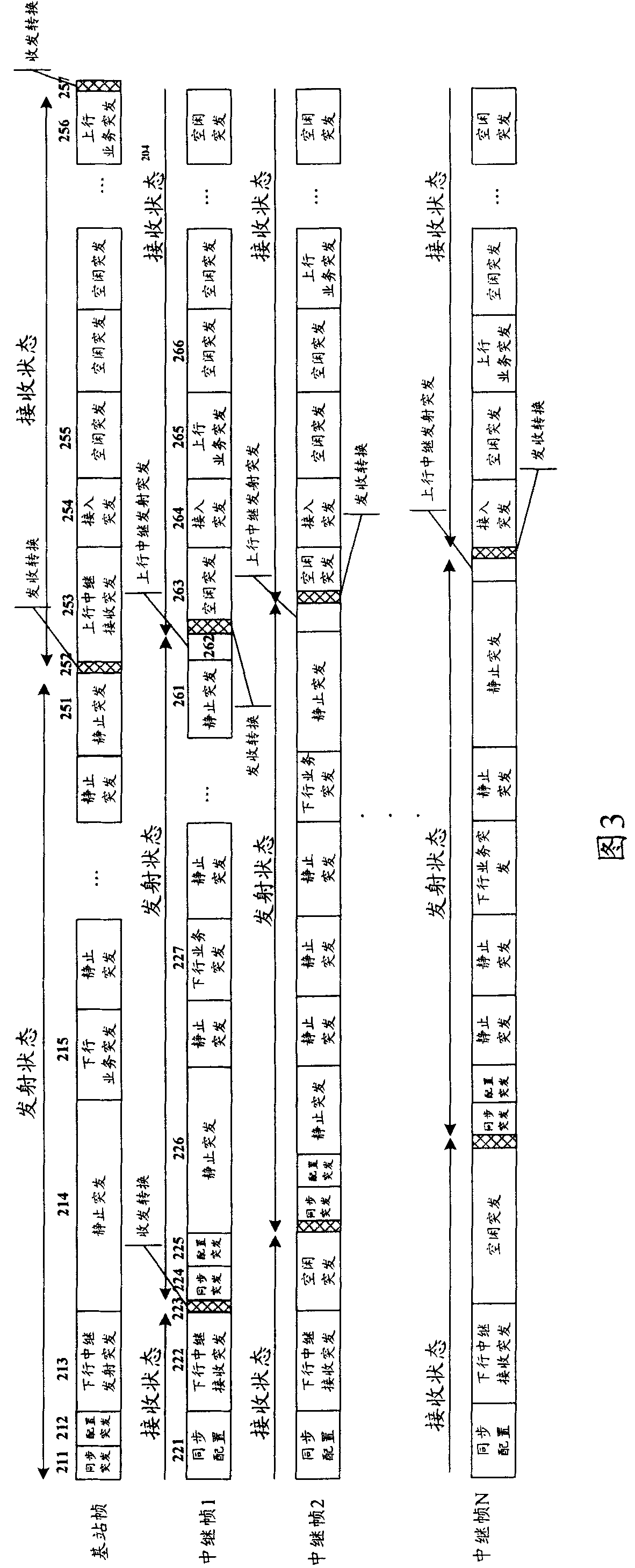Apparatus and method for wireless signal relay processing