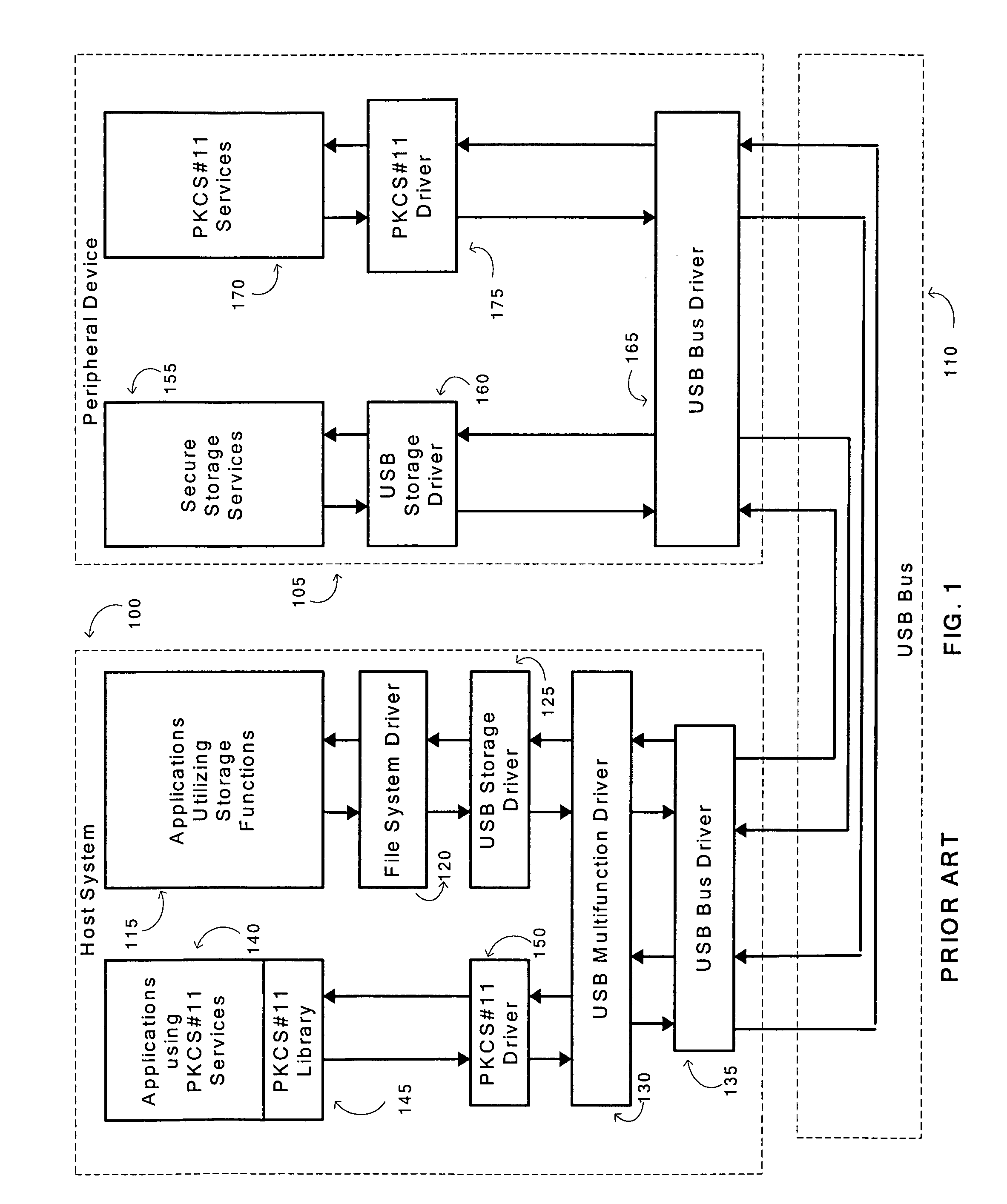 Methods and device for implementing multifunction peripheral devices with a single standard peripheral device driver