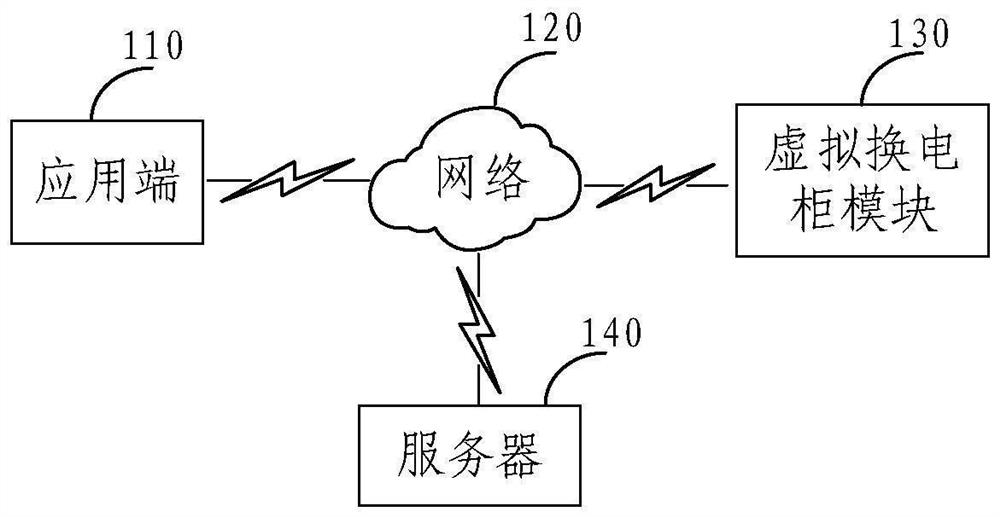 Battery replacement cabinet test method and device, electronic equipment and storage medium