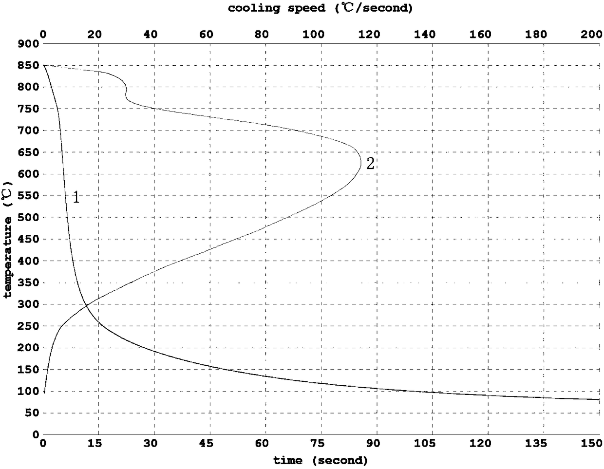 Special steel quenching agent