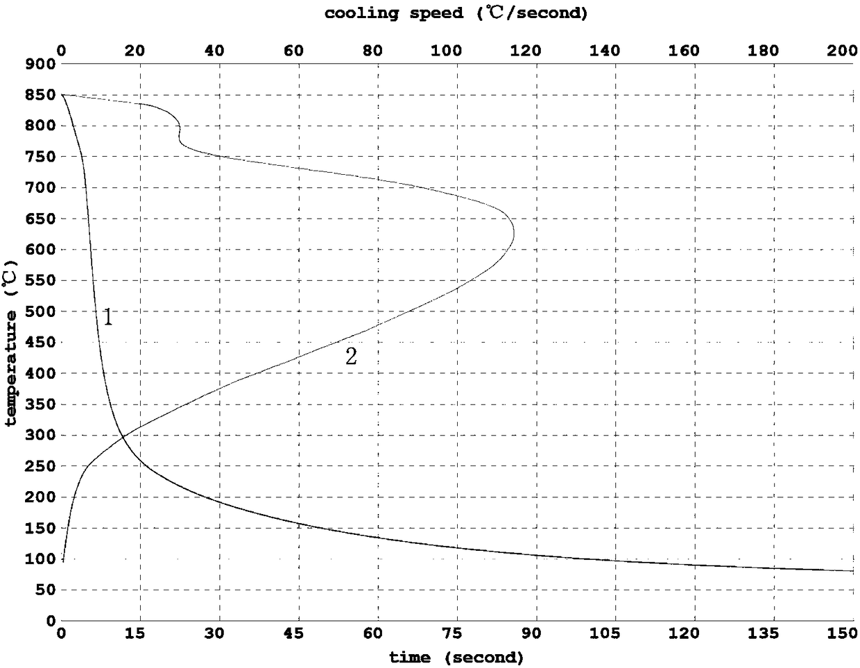 Special steel quenching agent