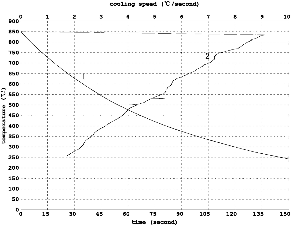 Special steel quenching agent