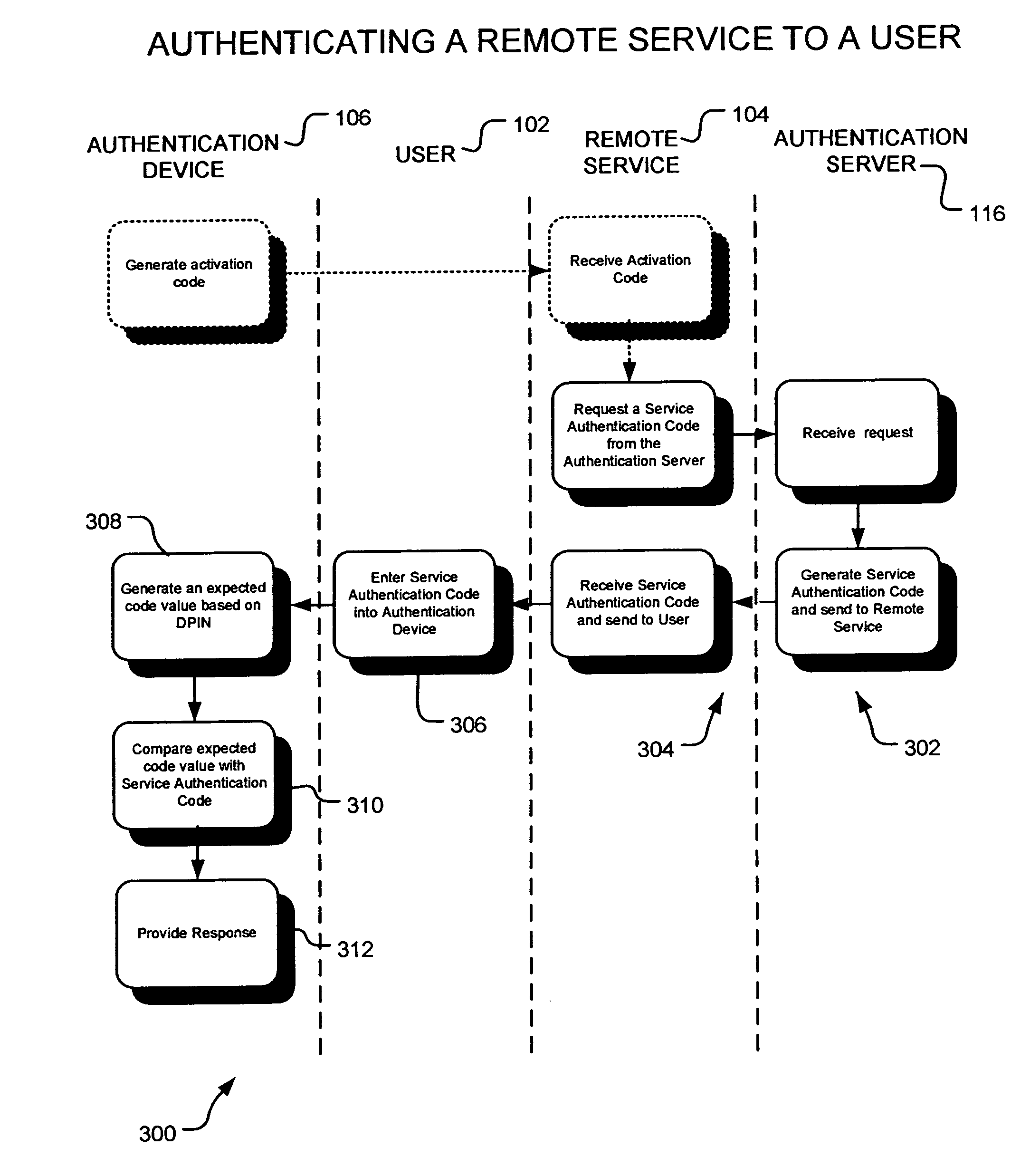 Authentication device and/or method