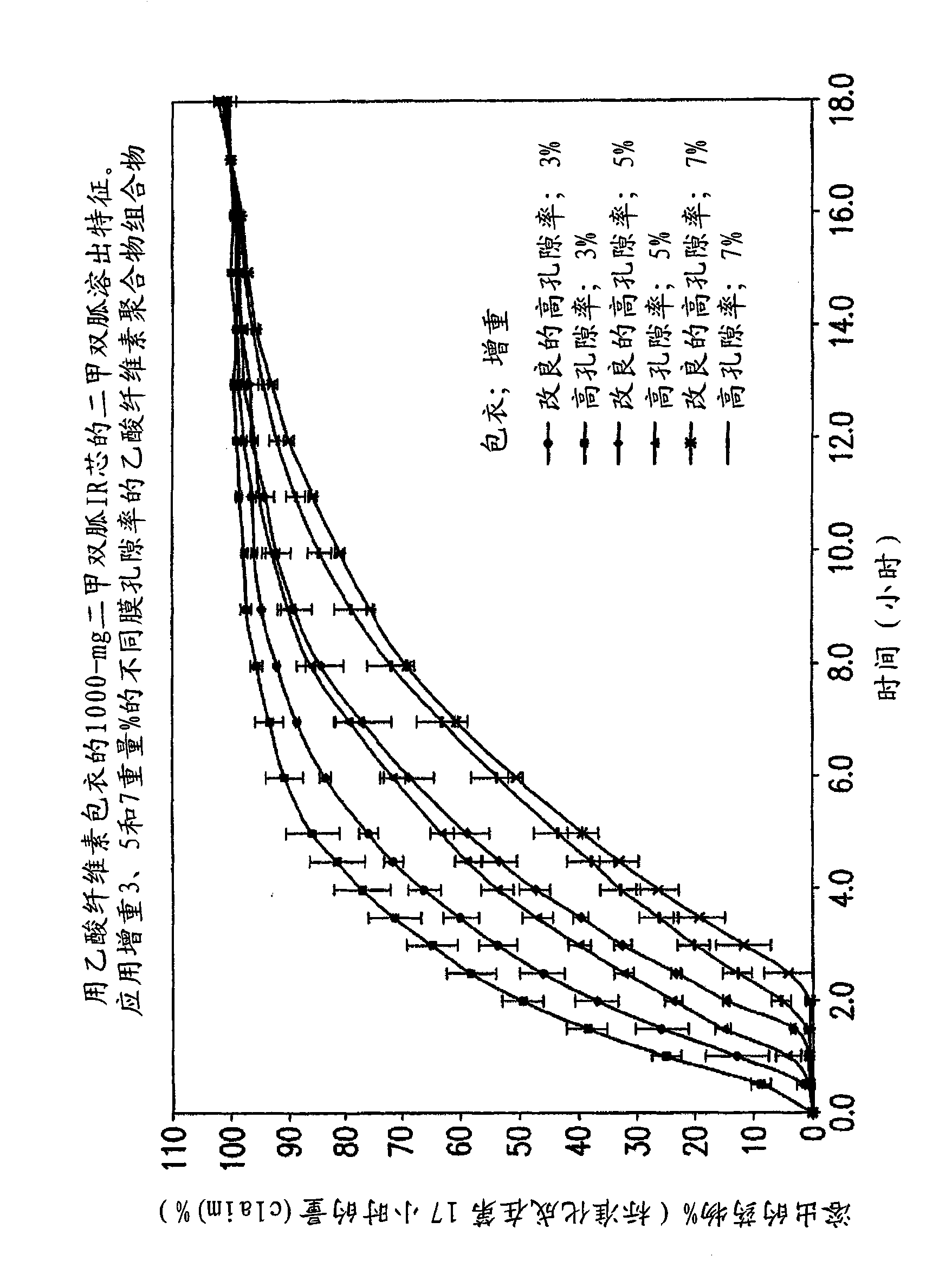 Pharmaceutical compositions of a combination of metformin and a dipeptidyl peptidase-IV inhibitor