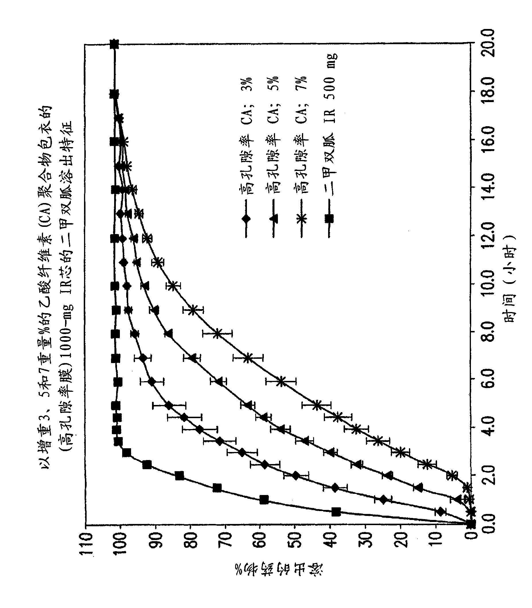Pharmaceutical compositions of a combination of metformin and a dipeptidyl peptidase-IV inhibitor