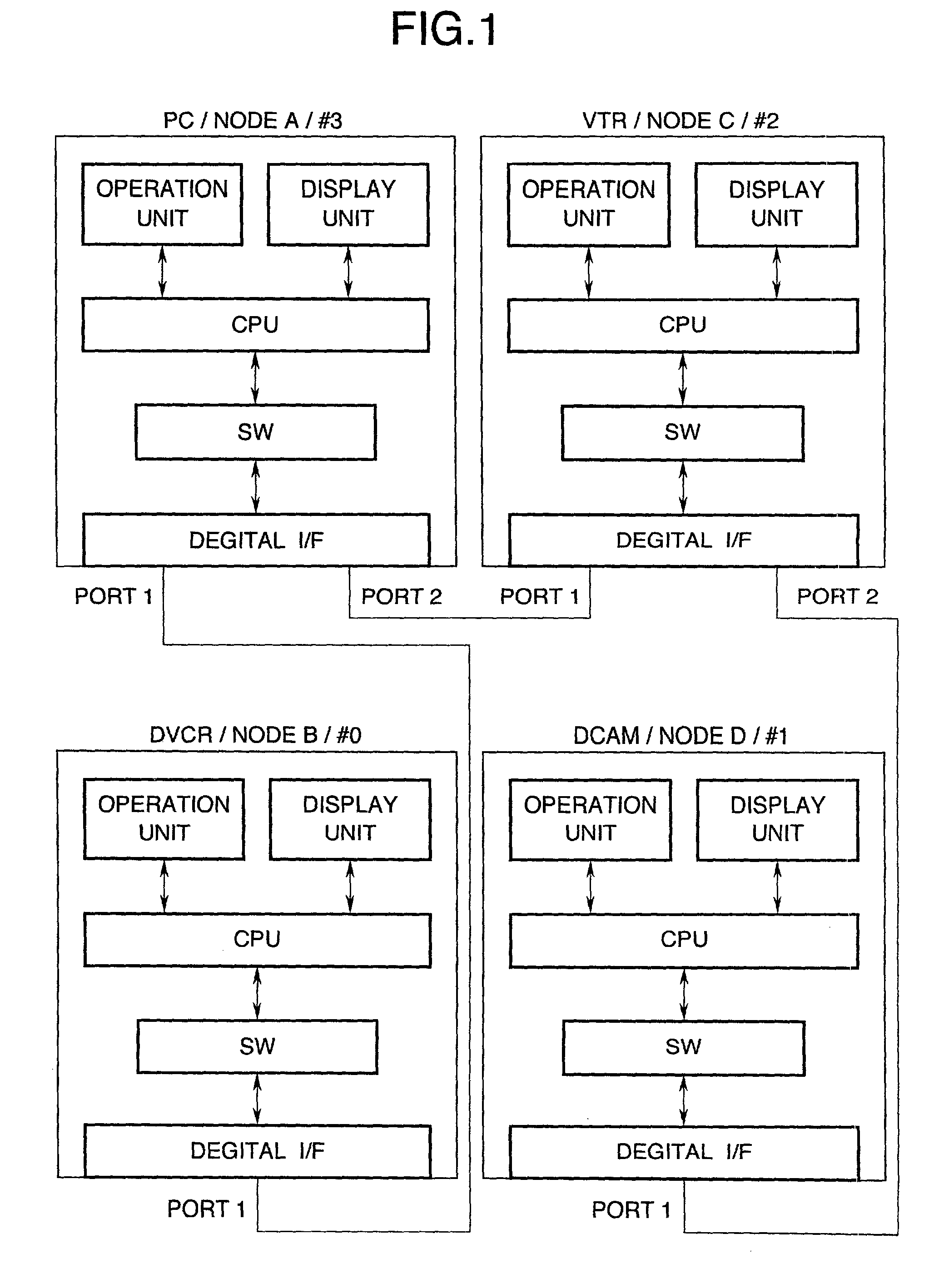 Communication apparatus and a method of controlling a communication apparatus