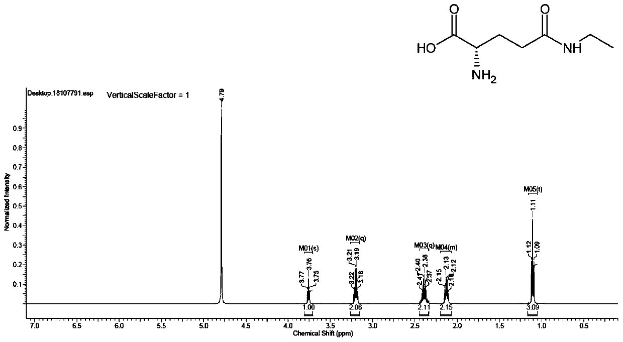 Preparation method of L-theanine