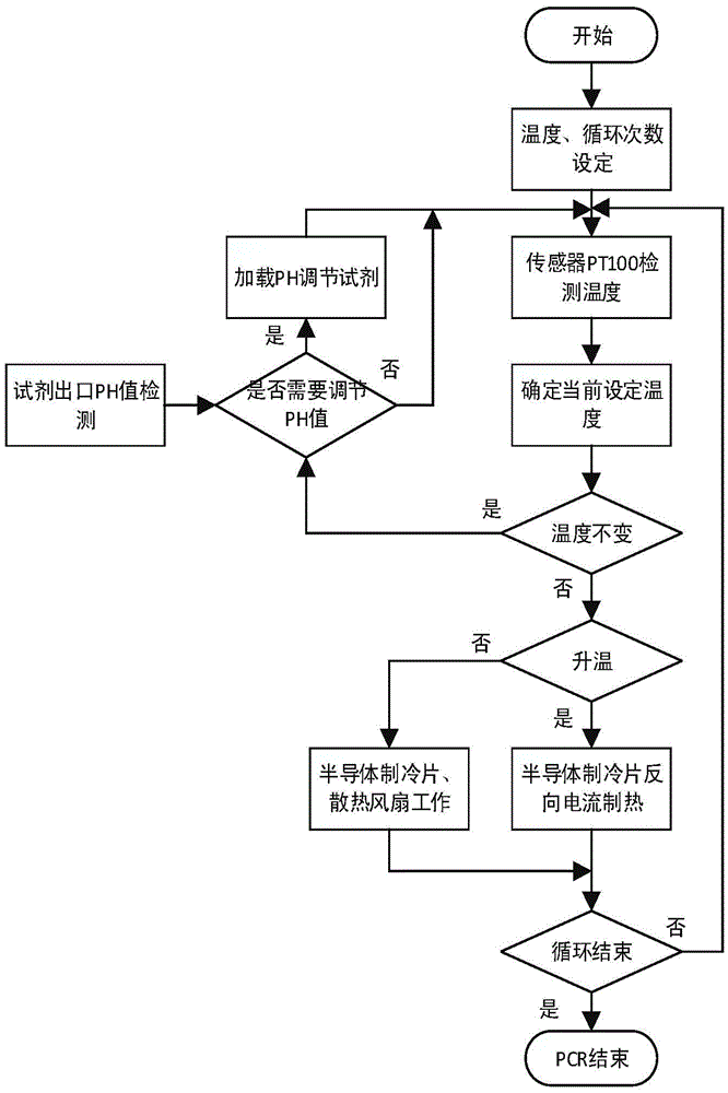 A high-throughput gene sequencing dynamic scheduling control method and system device