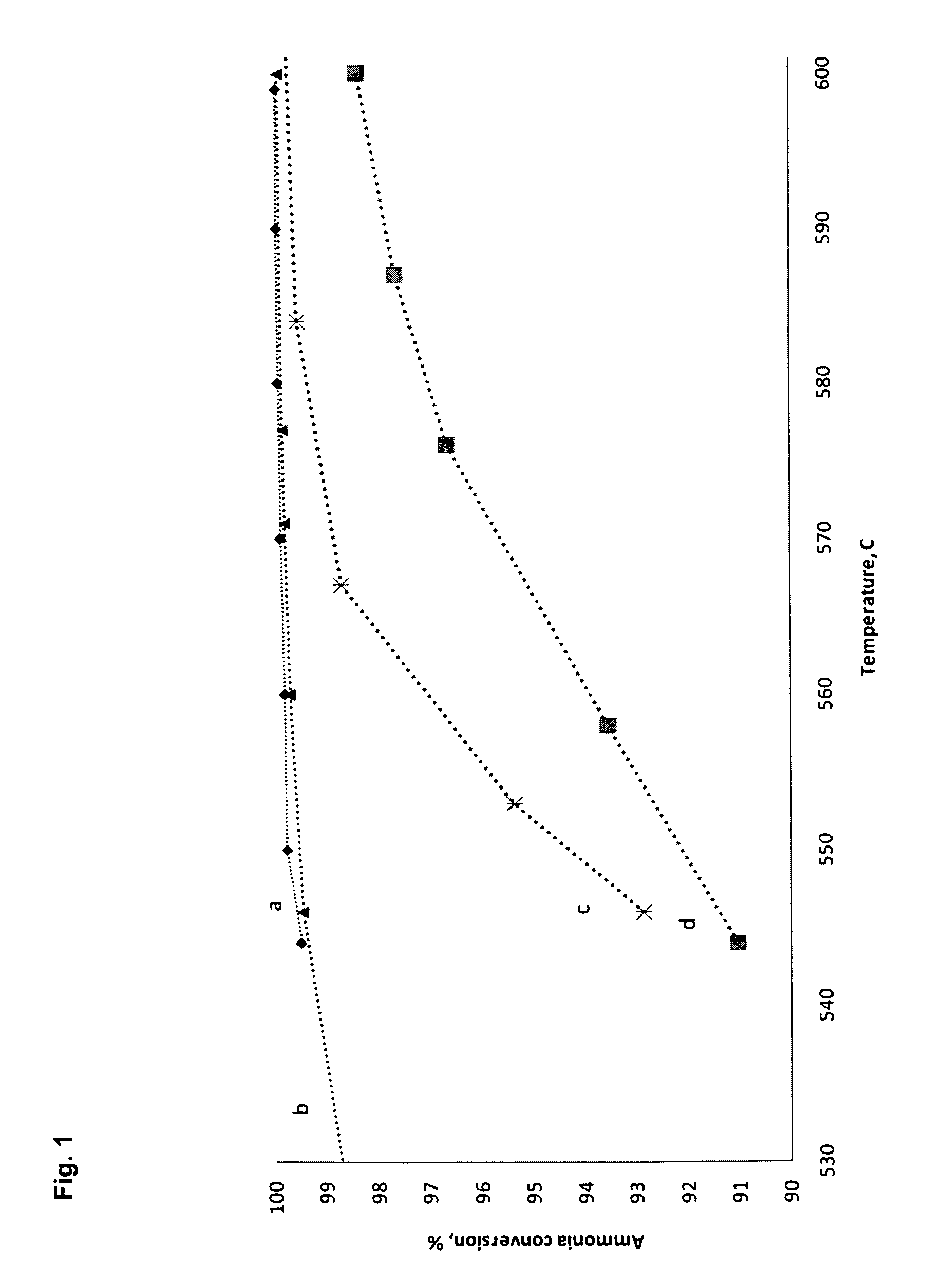 Method for preparing a supported ruthenium catalyst