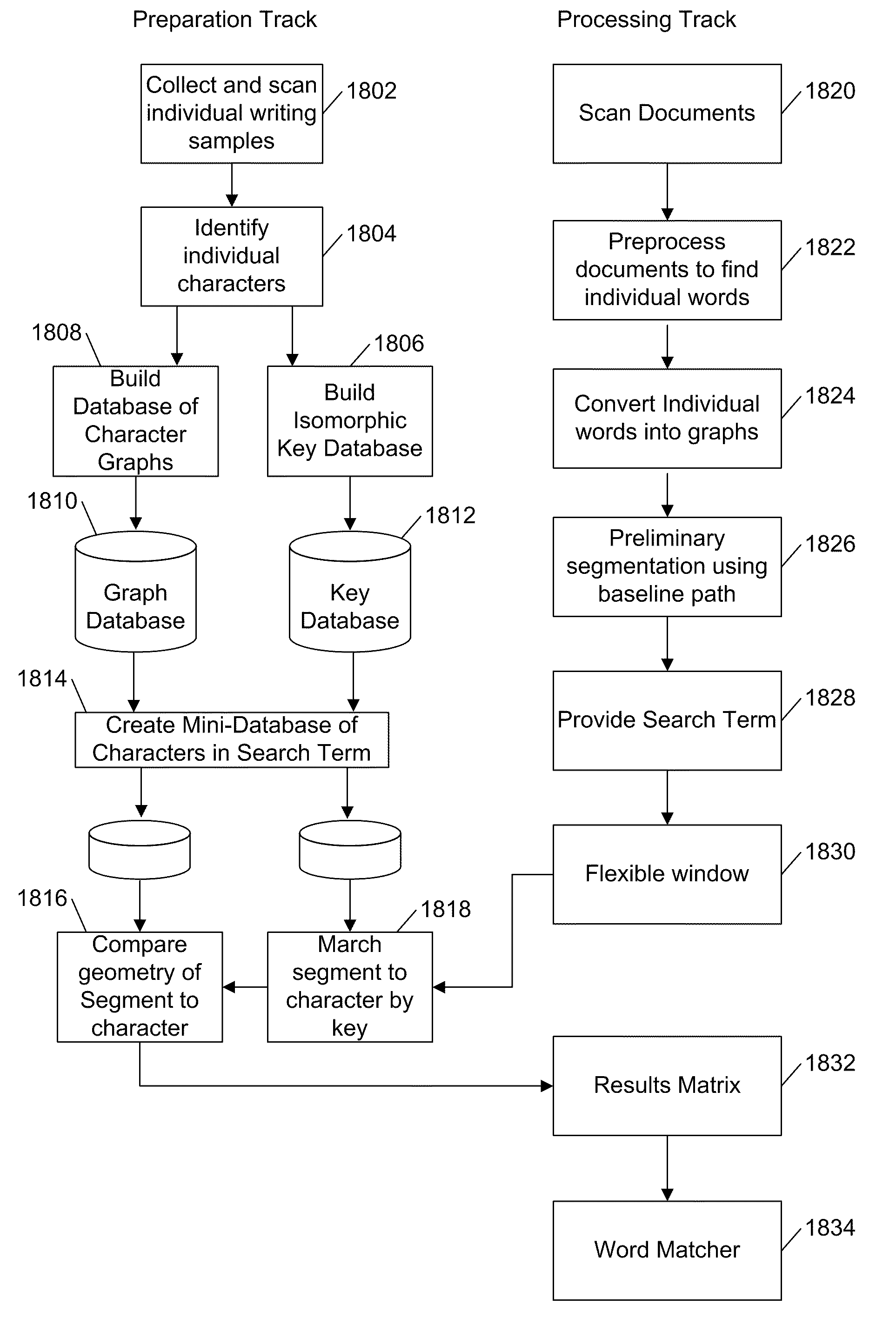 Systems and methods for graph-based pattern recognition technology applied to the automated identification of fingerprints