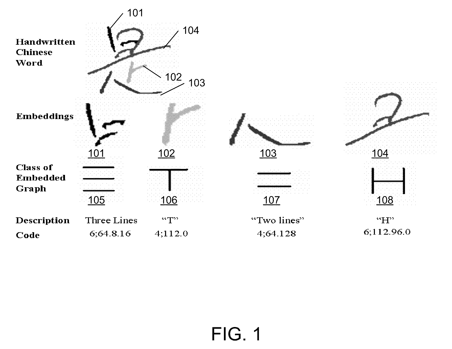 Systems and methods for graph-based pattern recognition technology applied to the automated identification of fingerprints