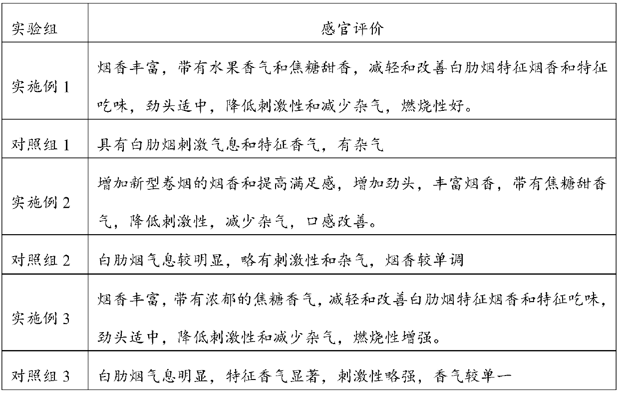 Technology method for improving quality of burley tobacco and application of technology method