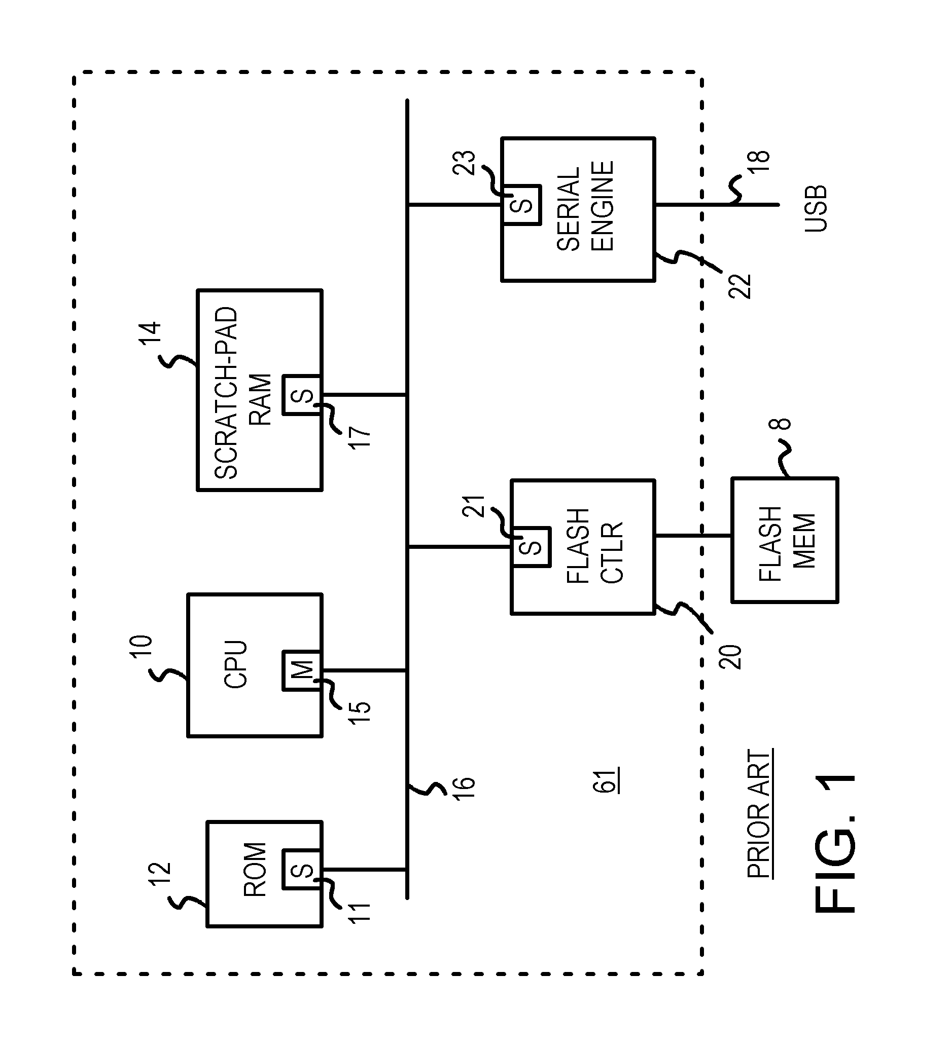 Flash drive/reader with serial-port controller and flash-memory controller mastering a second ram-buffer bus parallel to a CPU bus