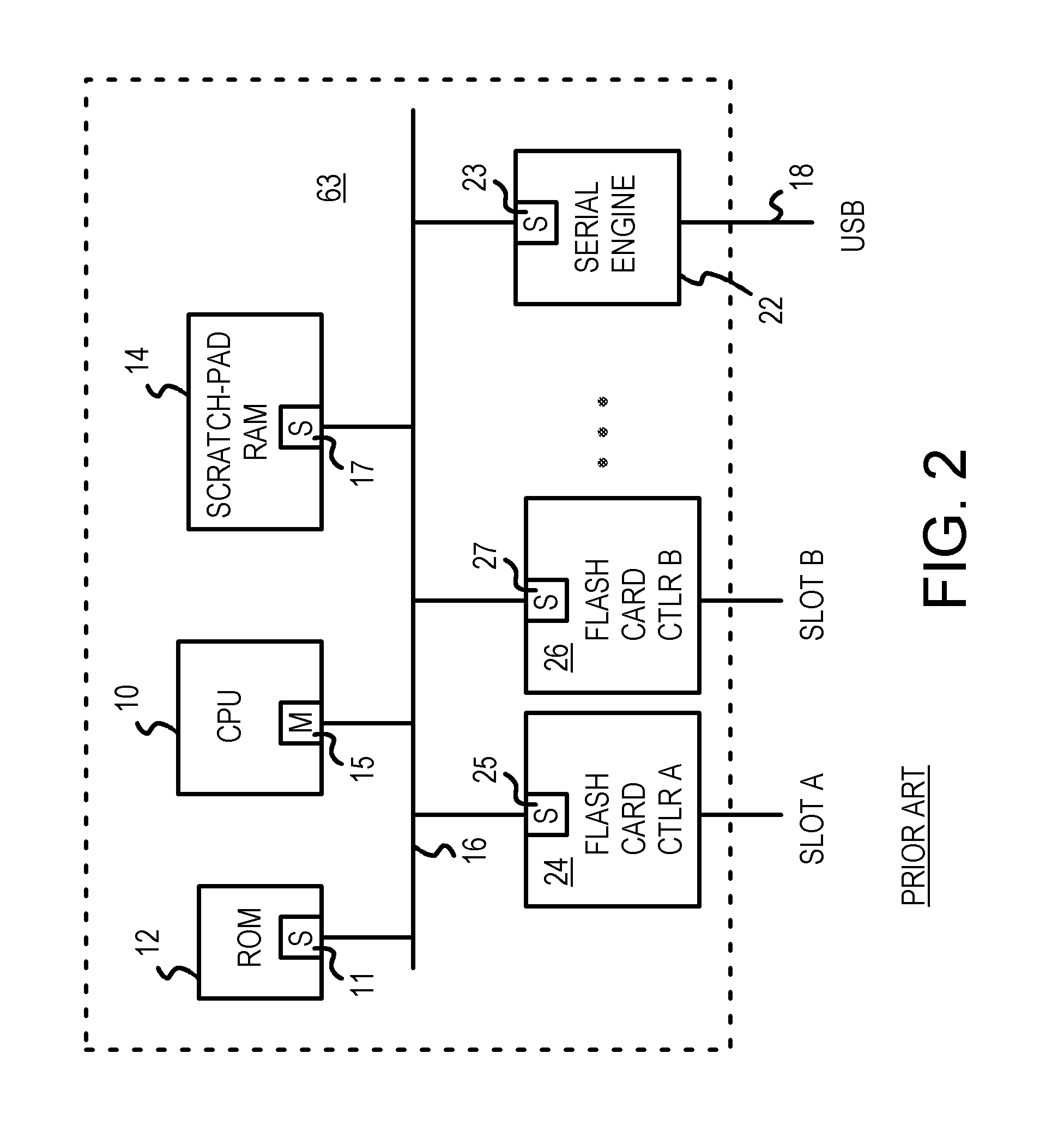 Flash drive/reader with serial-port controller and flash-memory controller mastering a second ram-buffer bus parallel to a CPU bus