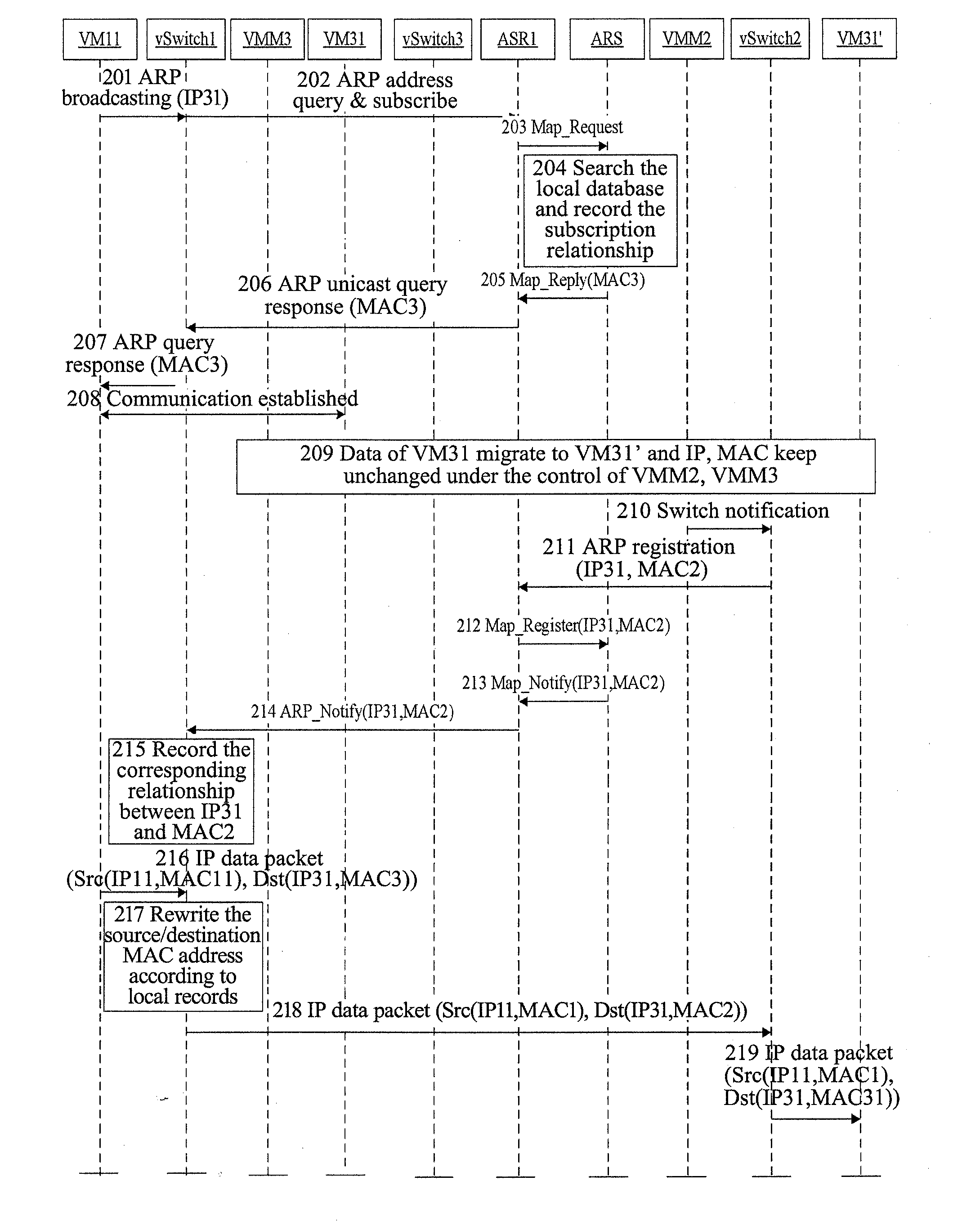 Method and system for realizing virtual machine mobility