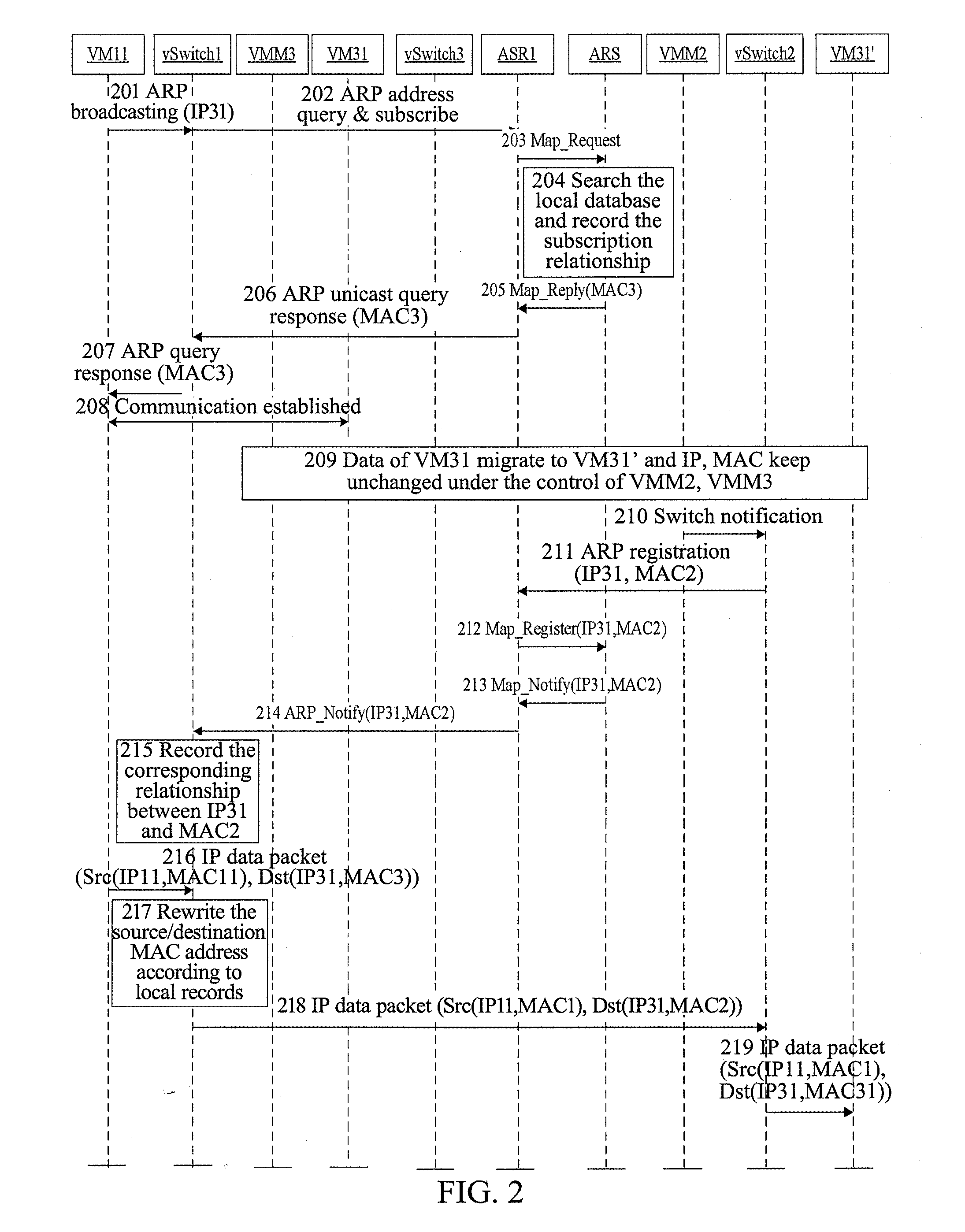 Method and system for realizing virtual machine mobility