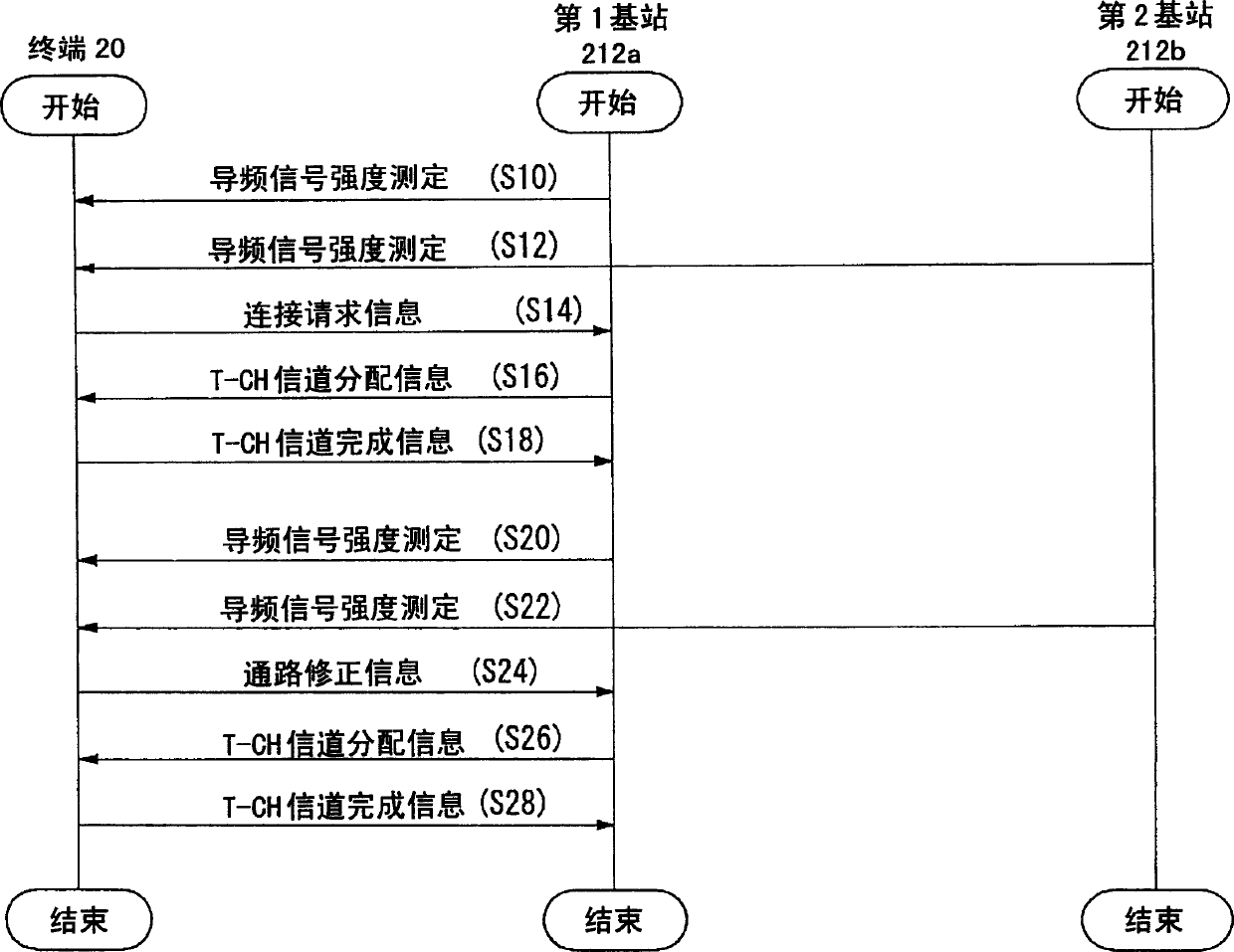 Communication terminal and base station selection method