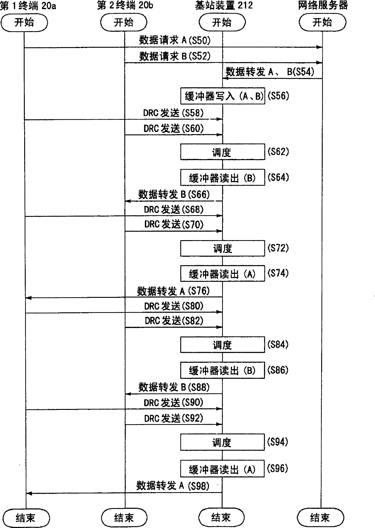 Communication terminal and base station selection method