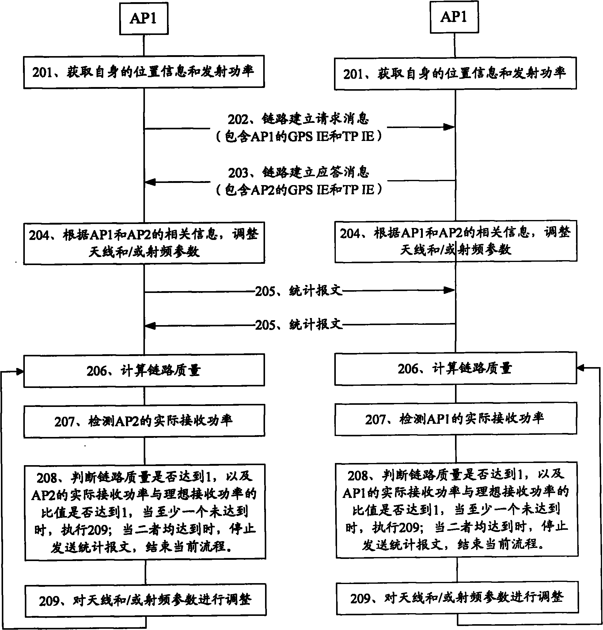 Method and system for debugging radio link