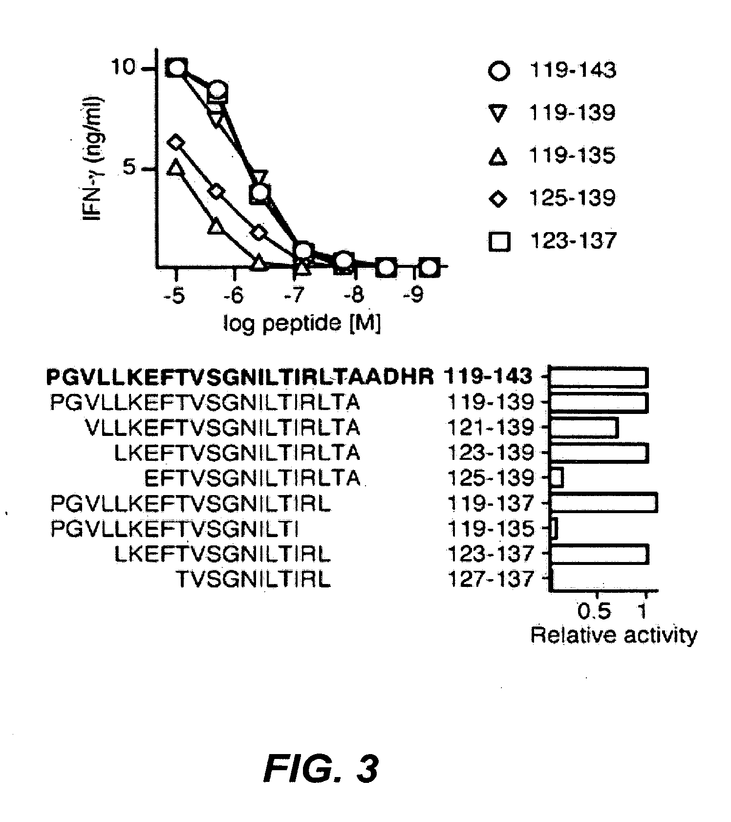 Immunodominant mhc dr52b restricted ny-eso-1 epitopes, mhc class ii monomers and multimers, and uses thereof