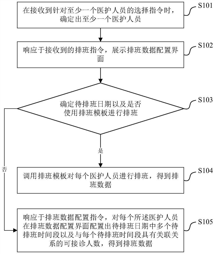 Medical staff information management method and device, equipment and storage medium