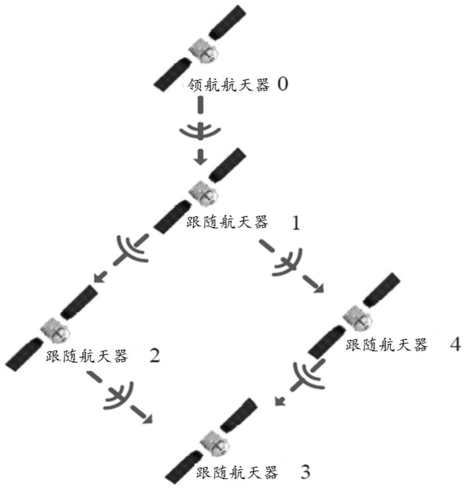 A cooperative control method of spacecraft anti-jamming attitude based on event-triggered communication